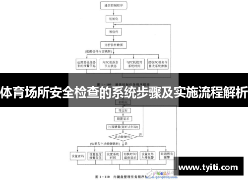 体育场所安全检查的系统步骤及实施流程解析