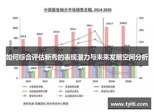 如何综合评估新秀的表现潜力与未来发展空间分析