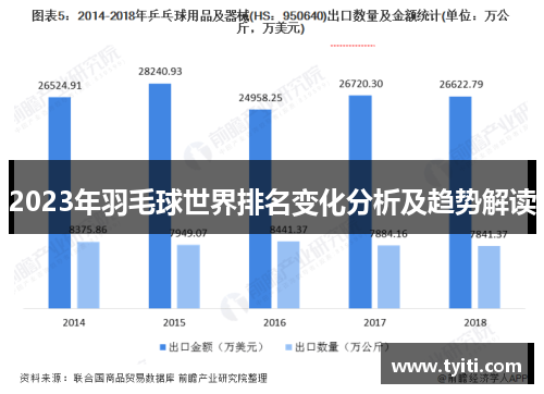 2023年羽毛球世界排名变化分析及趋势解读
