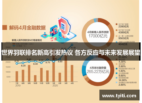 世界羽联排名新高引发热议 各方反应与未来发展展望