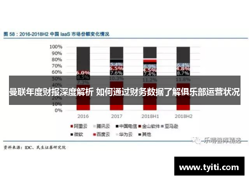 曼联年度财报深度解析 如何通过财务数据了解俱乐部运营状况