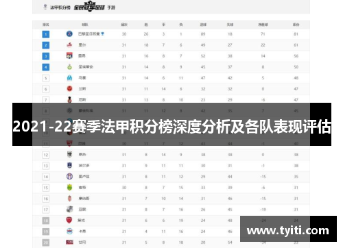2021-22赛季法甲积分榜深度分析及各队表现评估