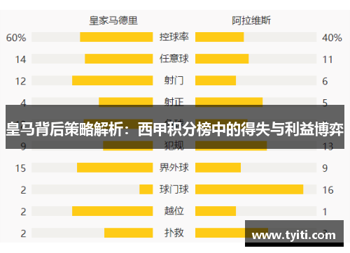 皇马背后策略解析：西甲积分榜中的得失与利益博弈