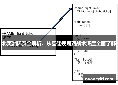 北美洲杯赛全解析：从基础规则到战术深度全面了解