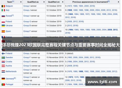 详尽梳理2023欧国联完整赛程关键节点与重要赛事时间全揭秘大