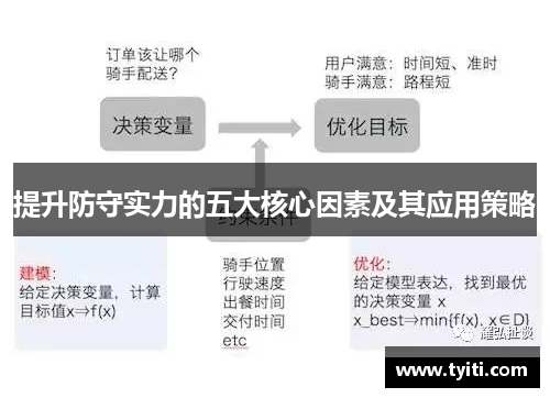提升防守实力的五大核心因素及其应用策略
